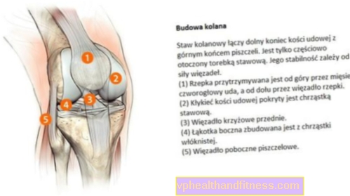 swelling joints causes produktai turintys įtakos sąnarių skausmą