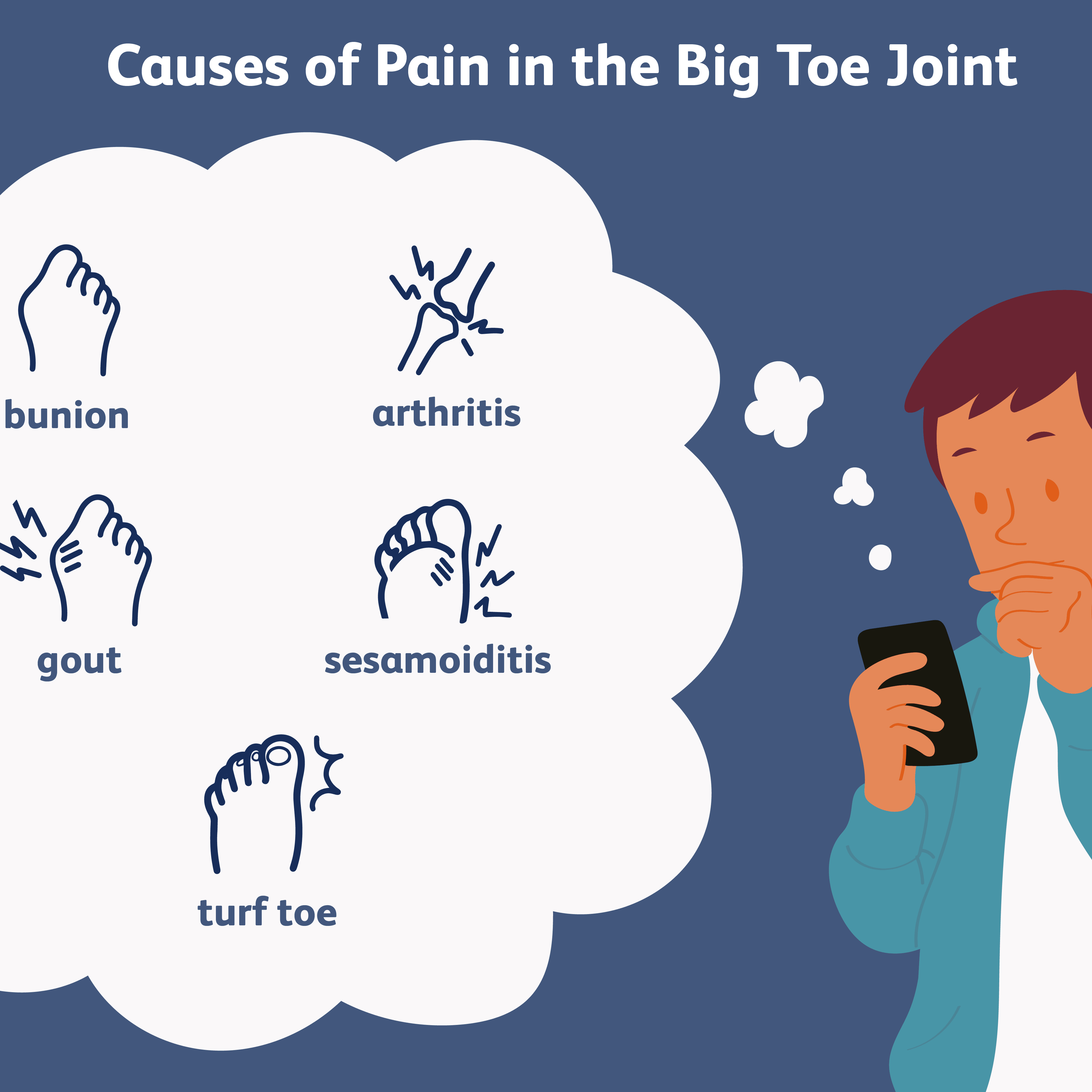 swollen painful joint on toe kas gali būti ne artrozės peties sąnario